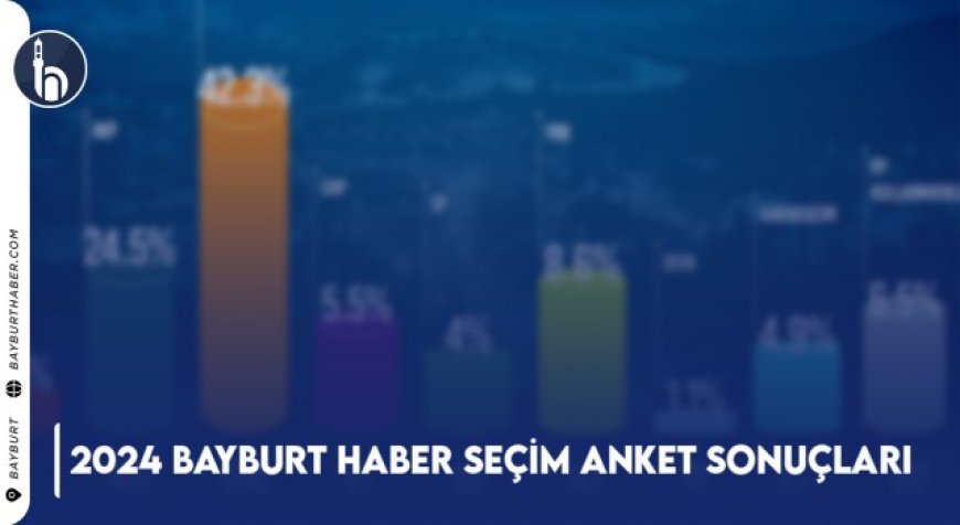 2024 Bayburt Haber Seçim Anket Sonuçları