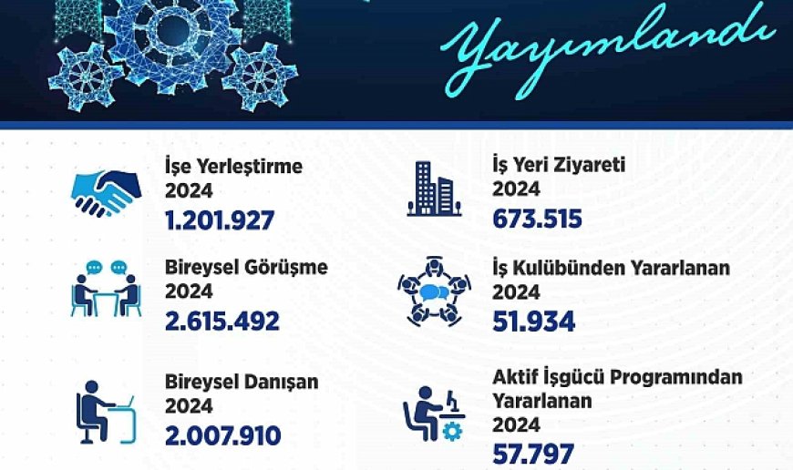 Bakan Işıkhan: "1 milyon 201 bin 927 vatandaşımızın işe yerleştirilmesine aracılık ettik"