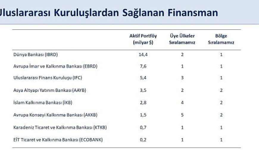 Bakan Şimşek: "Dünya Bankası'ndan sağlanan finansman 5 milyar dolara ulaşarak, bir yıl içinde temin ettiğimiz en yüksek miktar oldu"