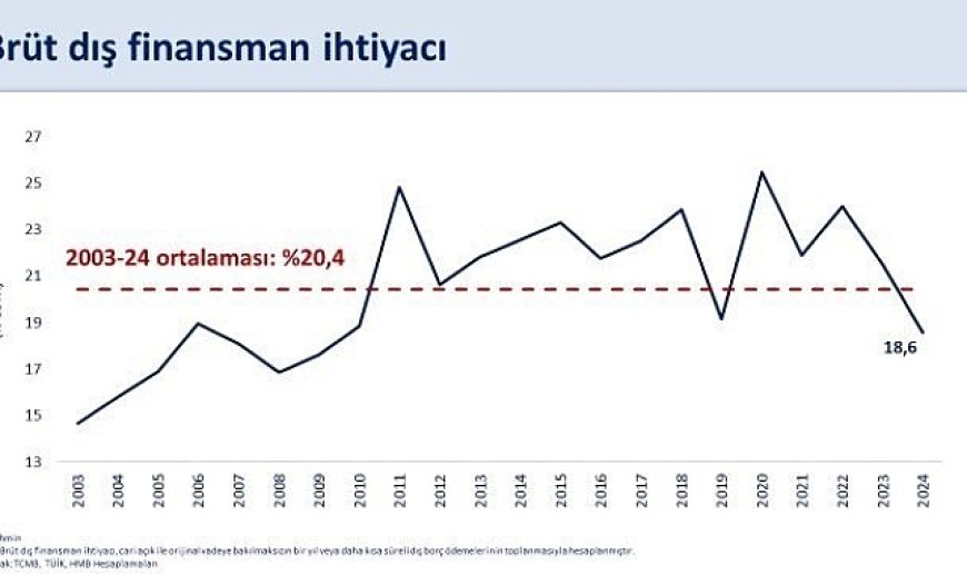 Bakan Şimşek: "Yıllık cari açık ocakta 11,5 milyar dolar oldu"