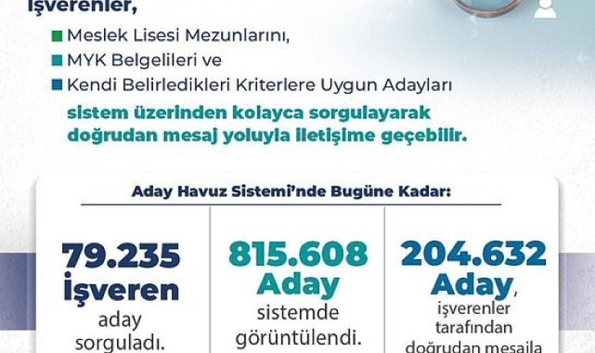 Bakan Işıkhan: "Aday Havuz Sistemi ile 204 bin 632 iş arayan vatandaşımız ile iletişime geçildi"