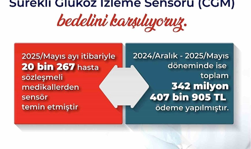 Bakan Işıkhan: "Tip 1 Diyabet hastalarının glukoz izlem cihazlarında 343 milyon liraya yakın bedeli karşıladık"